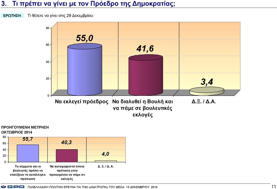 4,3 4, Τα κόμματα και οι βουλευτές πρέπει να επιλέξουν το κατάλληλο πρόσωπο Να καταψηφιστεί όποια πρόταση γίνει