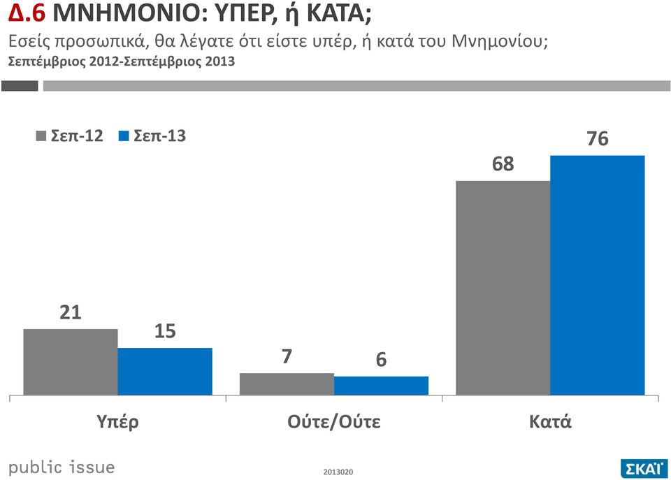 του Μνημονίου; Σεπτέμβριος 2012-Σεπτέμβριος