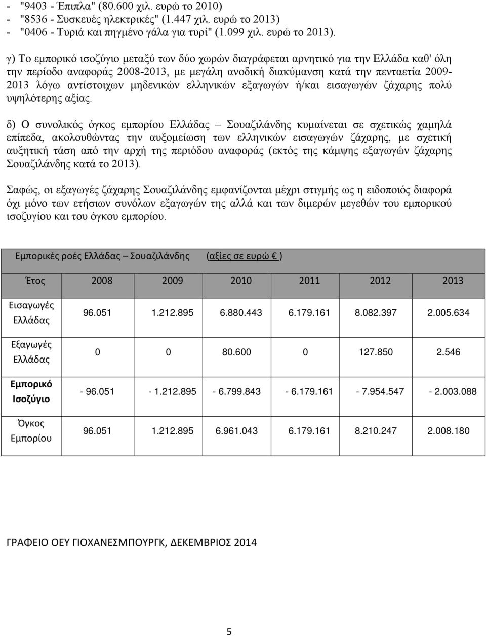 γ) Το εμπορικό ισοζύγιο μεταξύ των δύο χωρών διαγράφεται αρνητικό για την Ελλάδα καθ' όλη την περίοδο αναφοράς 2008-2013, με μεγάλη ανοδική διακύμανση κατά την πενταετία 2009-2013 λόγω αντίστοιχων