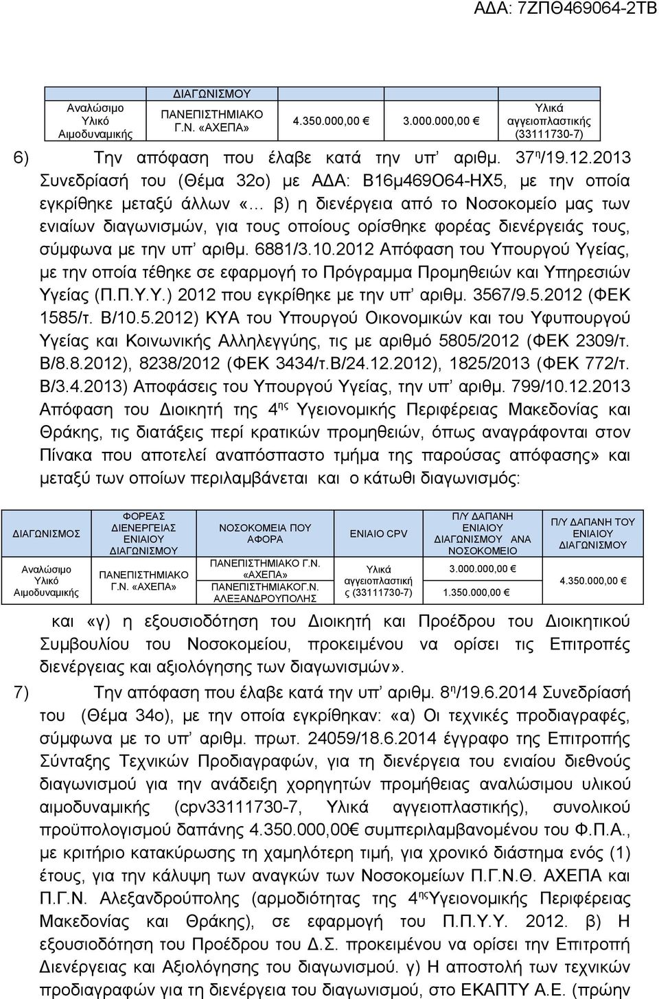 τους, σύμφωνα με την υπ αριθμ. 6881/3.10.2012 Απόφαση του Υπουργού Υγείας, με την οποία τέθηκε σε εφαρμογή το Πρόγραμμα Προμηθειών και Υπηρεσιών Υγείας (Π.Π.Υ.Υ.) 2012 που εγκρίθηκε με την υπ αριθμ.