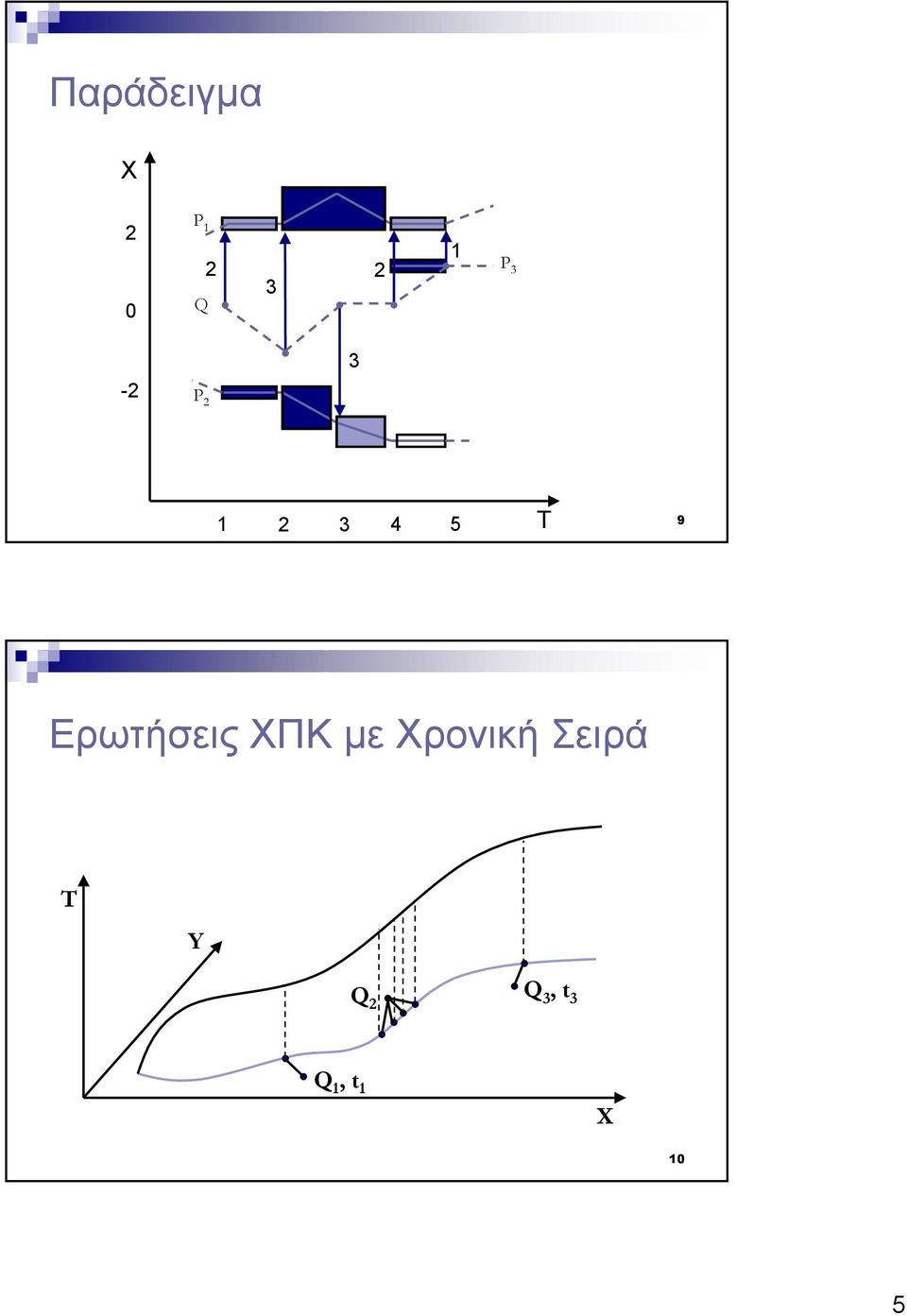 Ερωτήσεις ΧΠΚ µε Χρονική