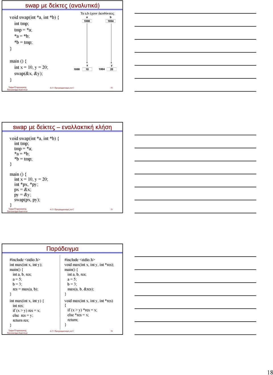 = &x; py = &y; swap(px, py); 53 Παράδειγμα int max(int x, int y); int a, b, res; a = 5; b = 3; res = max(a, b); int max(int x, int y) { int res; if (x > y) res = x; else res =