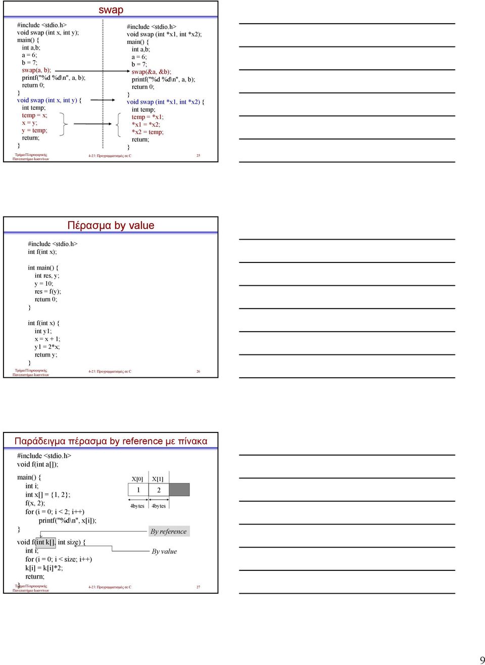 10; res = f(y); return 0; Πέρασμα by value int f(int x) { int y1; x = x + 1; y1 = 2*x; return y; 26 Παράδειγμα πέρασμα by reference με πίνακα void f(int a[]); int i; int x[] = {1, 2; f(x, 2); for