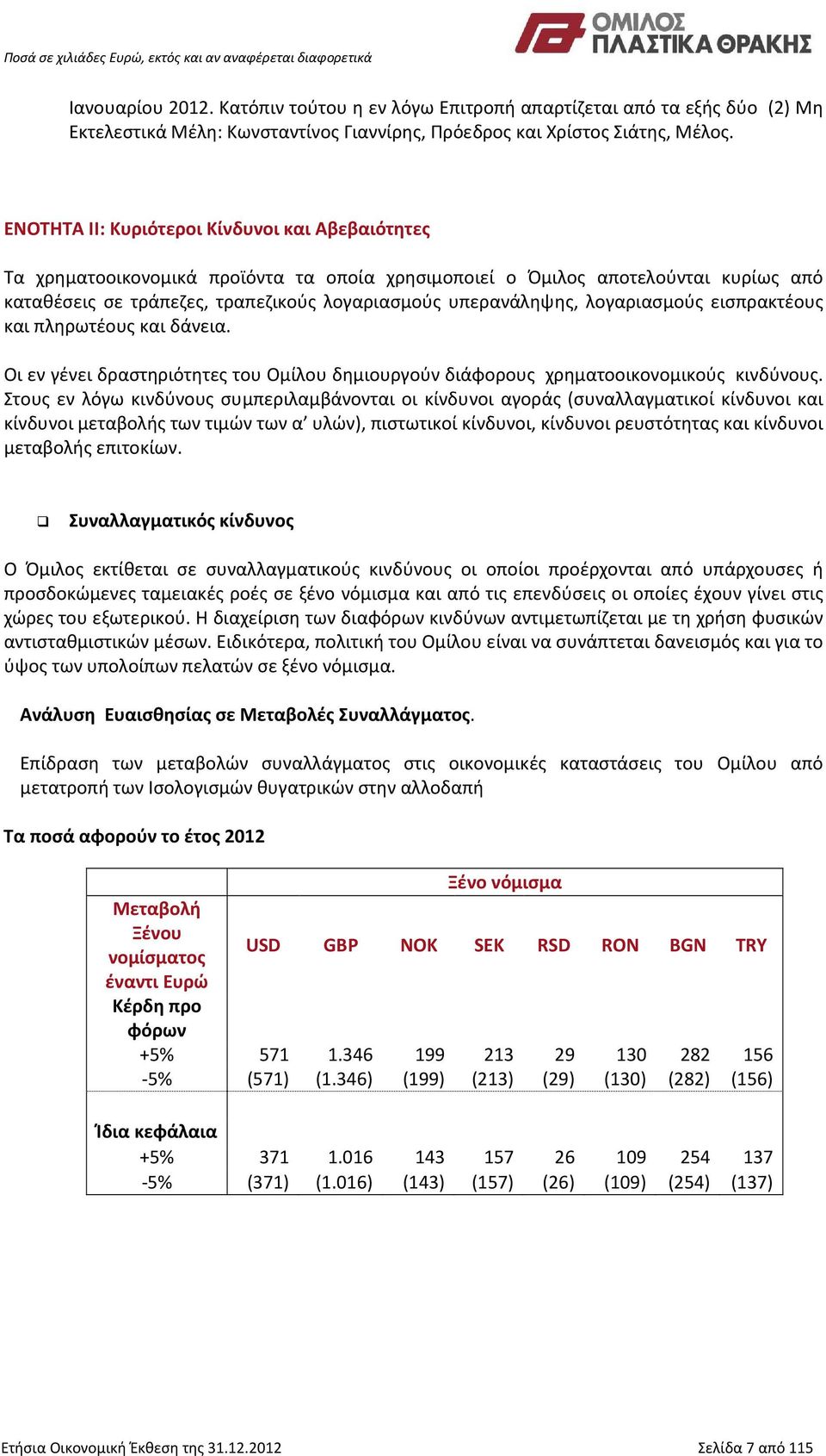 λογαριασμούς εισπρακτέους και πληρωτέους και δάνεια. Οι εν γένει δραστηριότητες του Ομίλου δημιουργούν διάφορους χρηματοοικονομικούς κινδύνους.