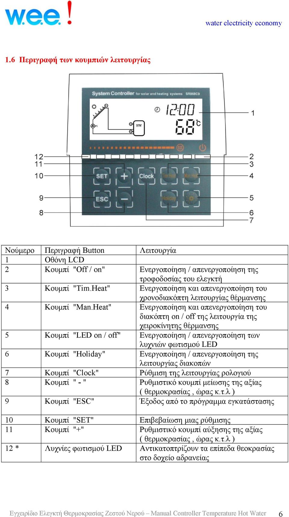 Heat" Ενεργοποίηση και απενεργοποίηση του διακόπτη on / off της λειτουργία της χειροκίνητης θέρμανσης 5 Κουμπί "LED on / off" Ενεργοποίηση / απενεργοποίηση των λυχνιών φωτισμού LED 6 Κουμπί "Holiday"