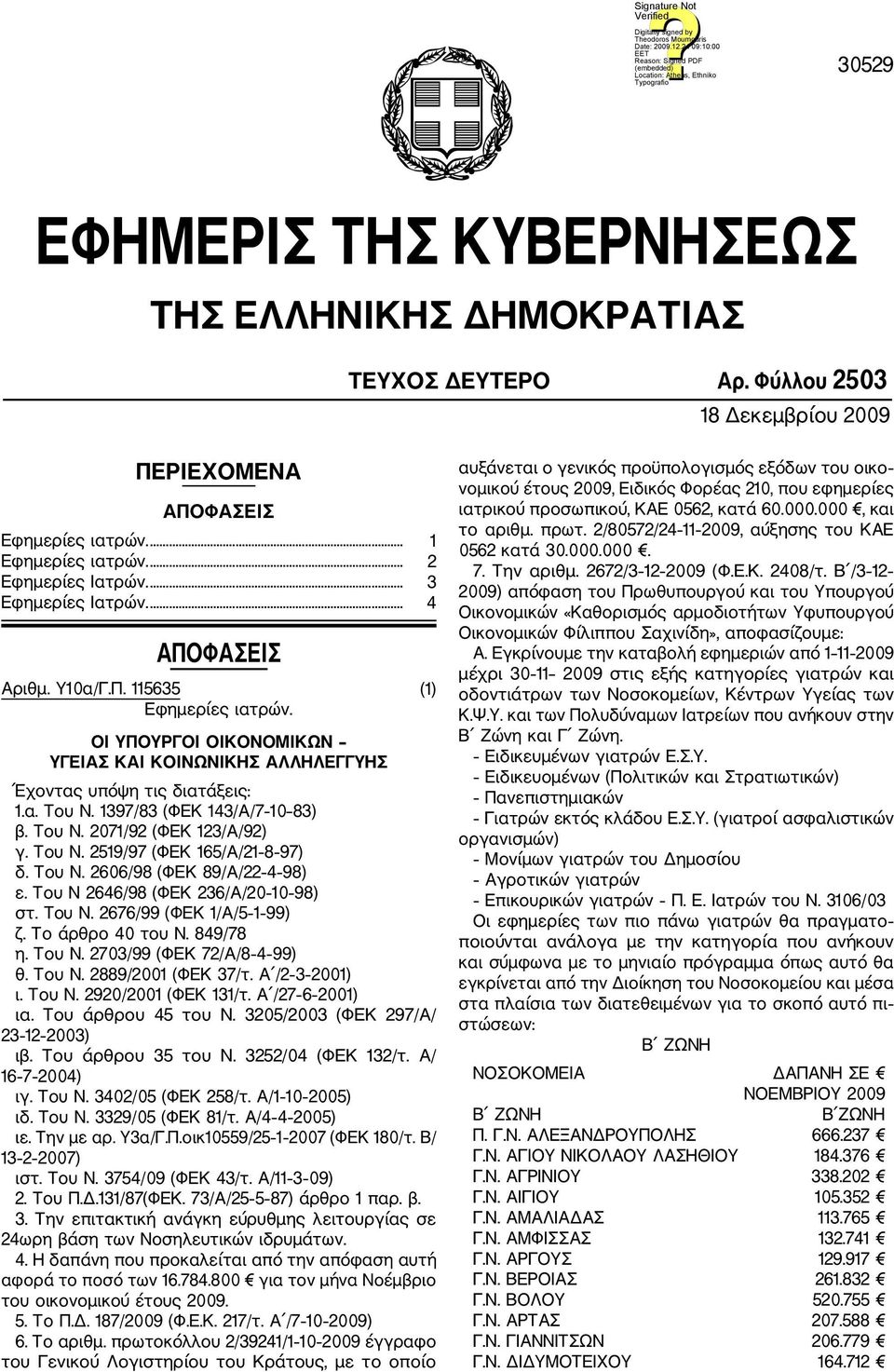 1397/83 (ΦΕΚ 143/Α/7 10 83) β. Του Ν. 2071/92 (ΦΕΚ 123/Α/92) γ. Του Ν. 2519/97 (ΦΕΚ 165/Α/21 8 97) δ. Του Ν. 2606/98 (ΦΕΚ 89/Α/22 4 98) ε. Του Ν 2646/98 (ΦΕΚ 236/Α/20 10 98) στ. Toυ Ν.