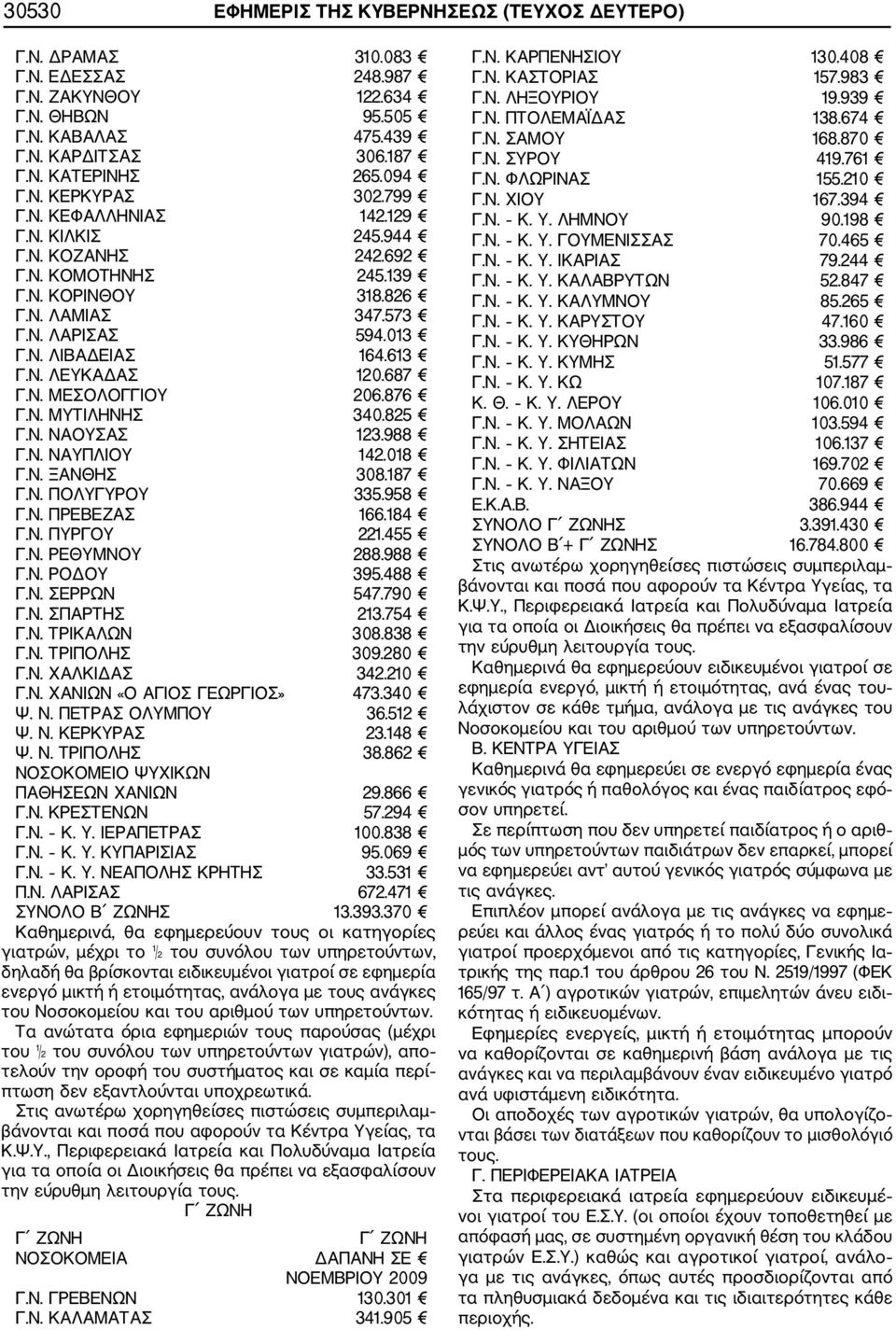 687 Γ.Ν. ΜΕΣΟΛΟΓΓΙΟΥ 206.876 Γ.Ν. ΜΥΤΙΛΗΝΗΣ 340.825 Γ.Ν. ΝΑΟΥΣΑΣ 123.988 Γ.Ν. ΝΑΥΠΛΙΟΥ 142.018 Γ.Ν. ΞΑΝΘΗΣ 308.187 Γ.Ν. ΠΟΛΥΓΥΡΟΥ 335.958 Γ.Ν. ΠΡΕΒΕΖΑΣ 166.184 Γ.Ν. ΠΥΡΓΟΥ 221.455 Γ.Ν. ΡΕΘΥΜΝΟΥ 288.