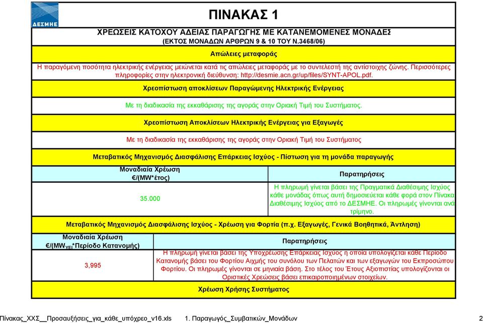 Περισσότερες πληροφορίες στην ηλεκτρονική διεύθυνση: http://desmie.acn.gr/up/files/synt-apol.pdf.