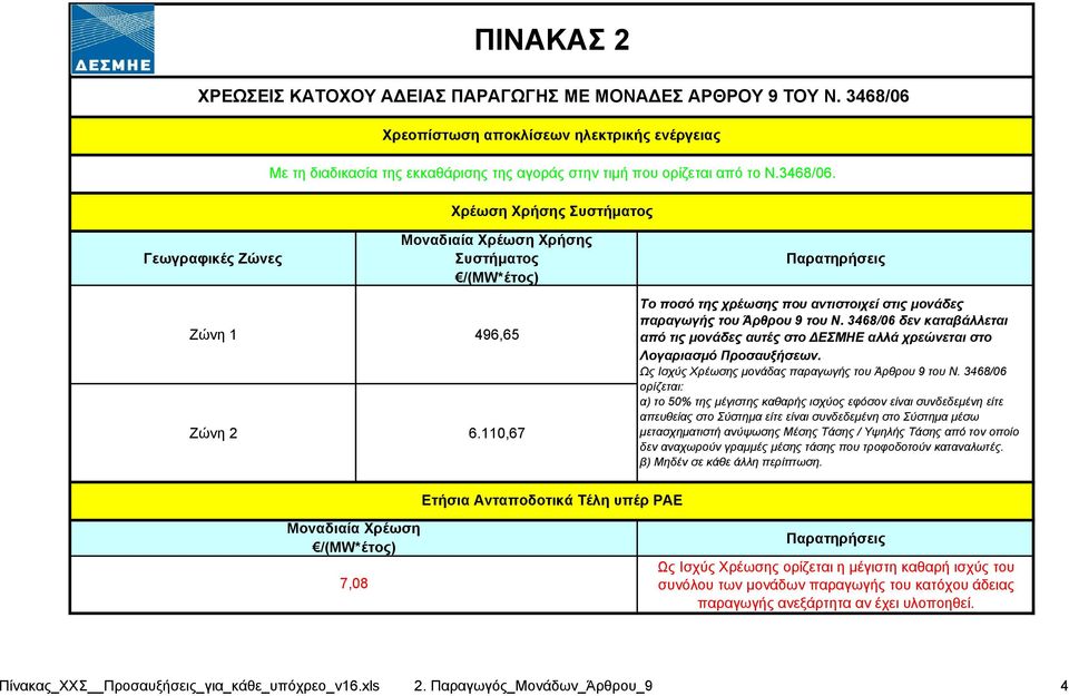 3468/06 δεν καταβάλλεται από τις μονάδες αυτές στο ΔΕΣΜΗΕ αλλά χρεώνεται στο Λογαριασμό Προσαυξήσεων. Ως Ισχύς Χρέωσης μονάδας παραγωγής του Άρθρου 9 του Ν.