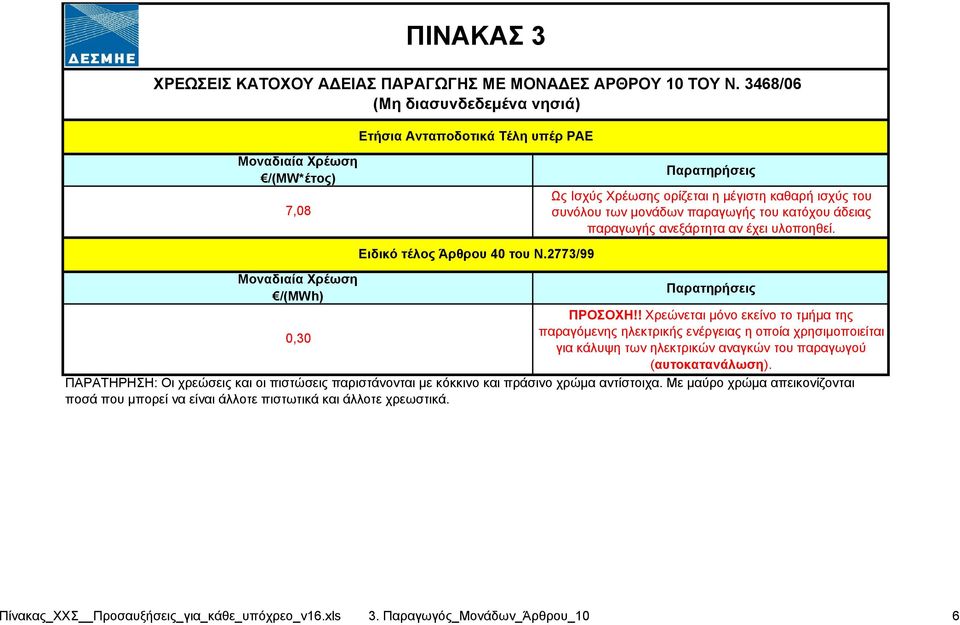 ανεξάρτητα αν έχει υλοποηθεί. Ειδικό τέλος Άρθρου 40 του Ν.2773/99 /(MWh) ΠΡΟΣΟΧΗ!