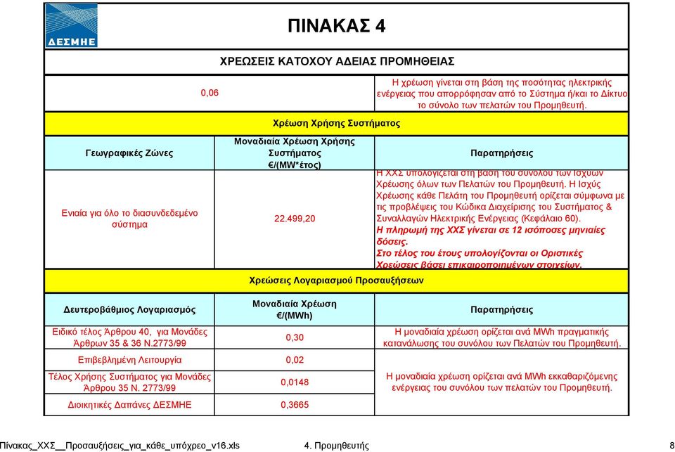 499,20 Χρεώσεις Λογαριασμού Προσαυξήσεων Η ΧΧΣ υπολογίζεται στη βάση του συνόλου των Ισχύων Χρέωσης όλων των Πελατών του Προμηθευτή.