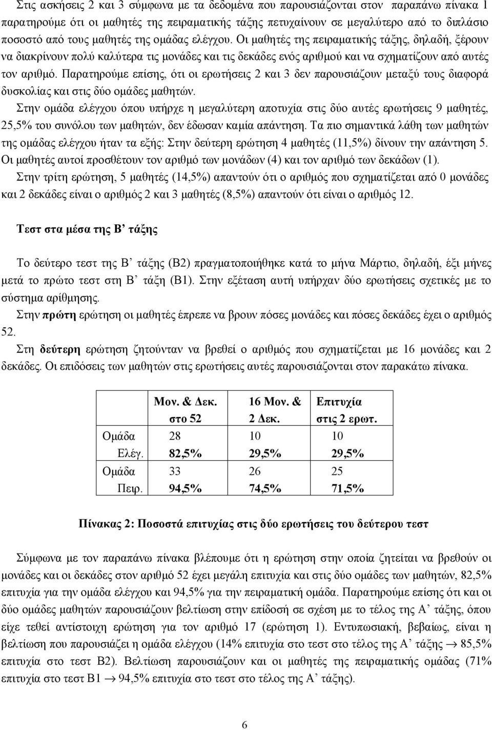 Παρατηρούμε επίσης, ότι οι ερωτήσεις 2 και 3 δεν παρουσιάζουν μεταξύ τους διαφορά δυσκολίας και στις δύο ομάδες μαθητών.