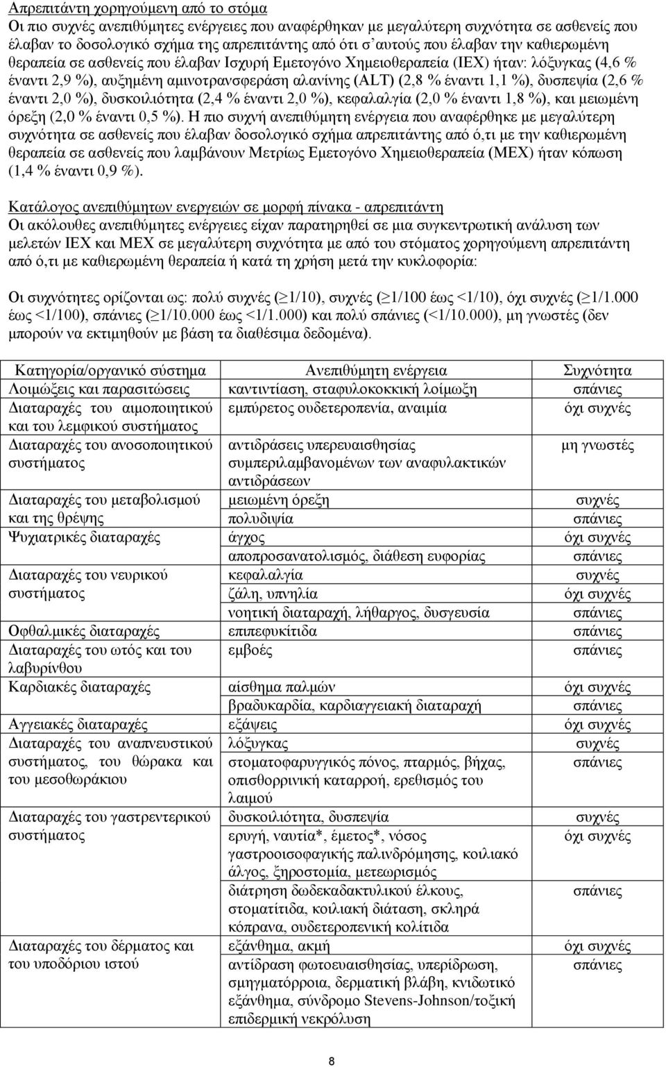 δυσπεψία (2,6 % έναντι 2,0 %), δυσκοιλιότητα (2,4 % έναντι 2,0 %), κεφαλαλγία (2,0 % έναντι 1,8 %), και μειωμένη όρεξη (2,0 % έναντι 0,5 %).