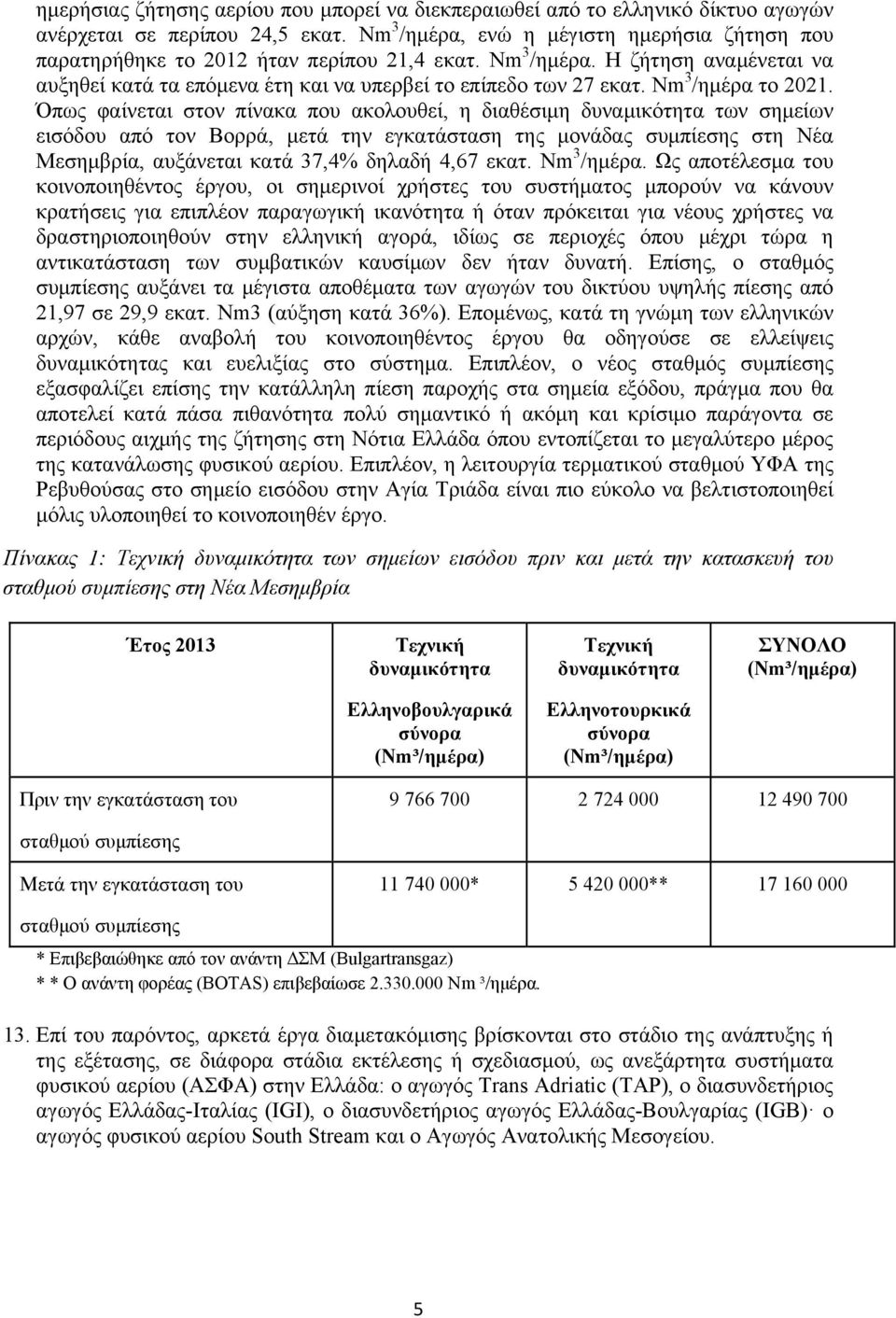 Nm 3 /ημέρα το 2021.