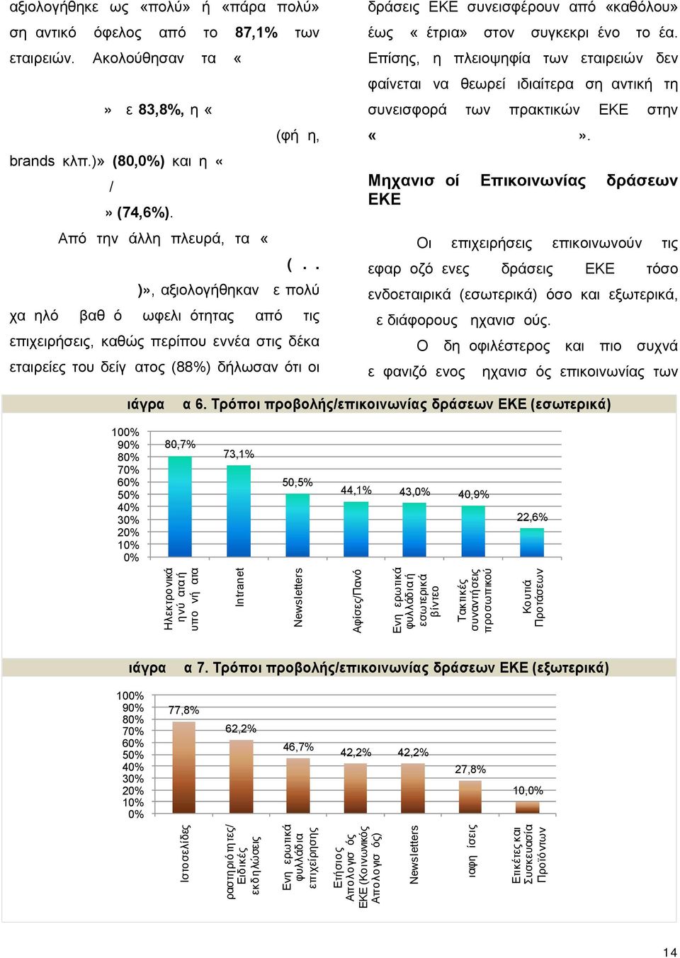 )» (80,0%) και η «βελτίωση της απόδοσης / παραγωγικότητας των εργαζομένων» (74,6%). Από την άλλη πλευρά, τα «έμμεσα οικονομικά οφέλη (π.χ.