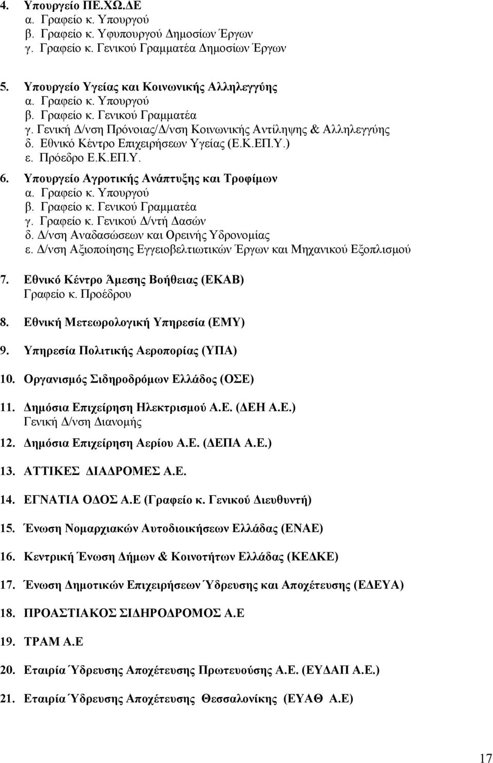 Υπουργού β. Γραφείο κ. Γενικού Γραμματέα γ. Γραφείο κ. Γενικού Δ/ντή Δασών δ. Δ/νση Αναδασώσεων και Ορεινής Υδρονομίας ε. Δ/νση Αξιοποίησης Εγγειοβελτιωτικών Έργων και Μηχανικού Εξοπλισμού 7.