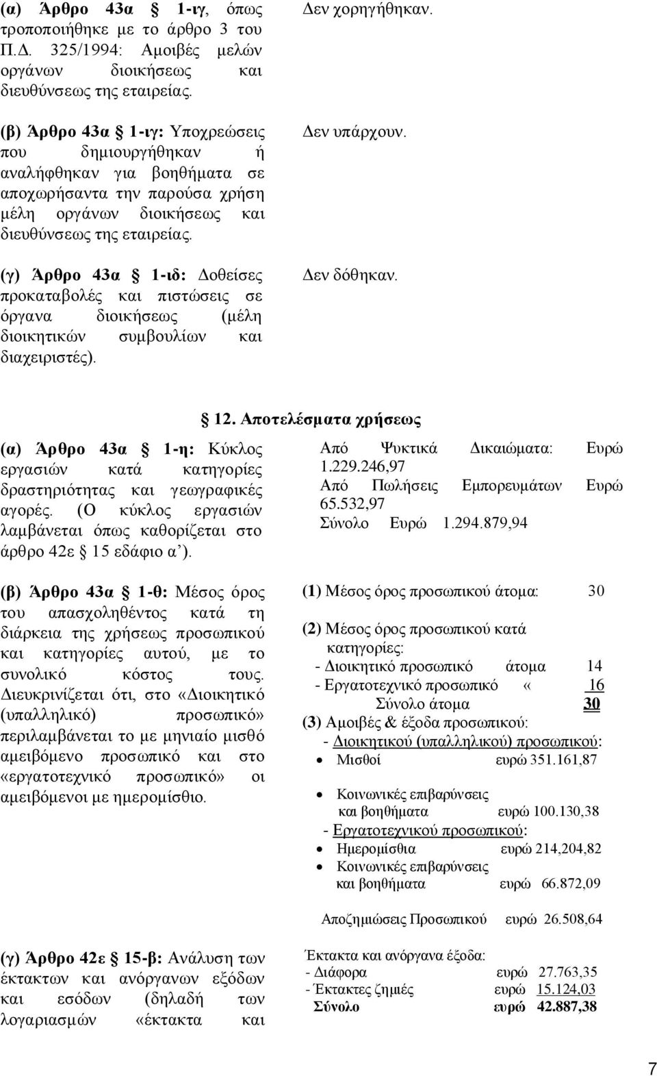 (γ) Άρθρο 43α 1-ιδ: Δοθείσες προκαταβολές και πιστώσεις σε όργανα διοικήσεως (μέλη διοικητικών συμβουλίων και διαχειριστές). Δεν χορηγήθηκαν. Δεν δόθηκαν.