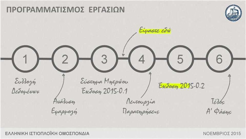 Σύστημα Μητρώου Έκδοση 2015-0.