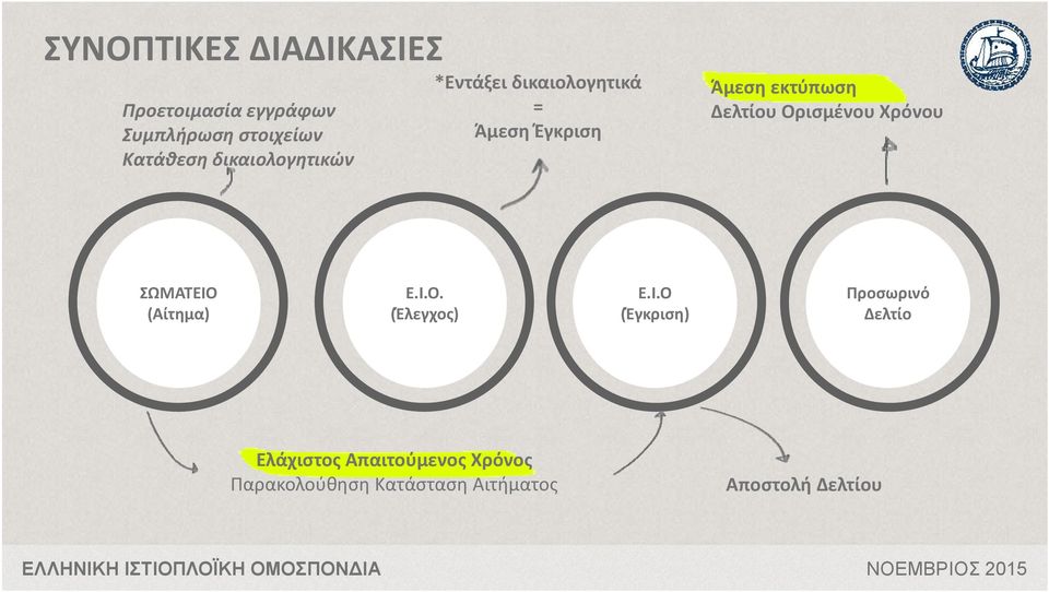 Ορισμένου Χρόνου ΣΩΜΑΤΕΙΟ