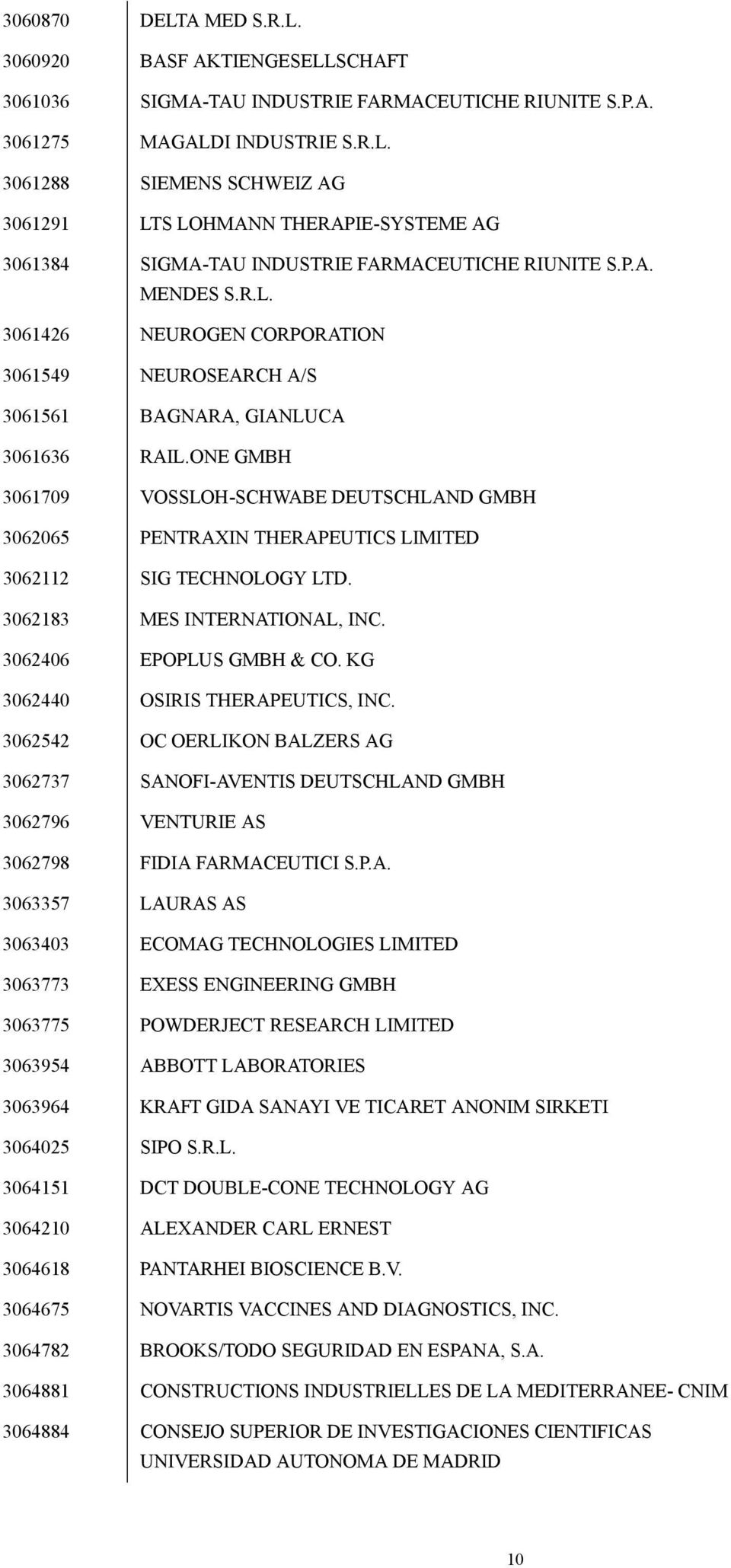 ONE GMBH 3061709 VOSSLOH-SCHWABE DEUTSCHLAND GMBH 3062065 PENTRAXIN THERAPEUTICS LIMITED 3062112 SIG TECHNOLOGY LTD. 3062183 MES INTERNATIONAL, INC. 3062406 EPOPLUS GMBH & CO.