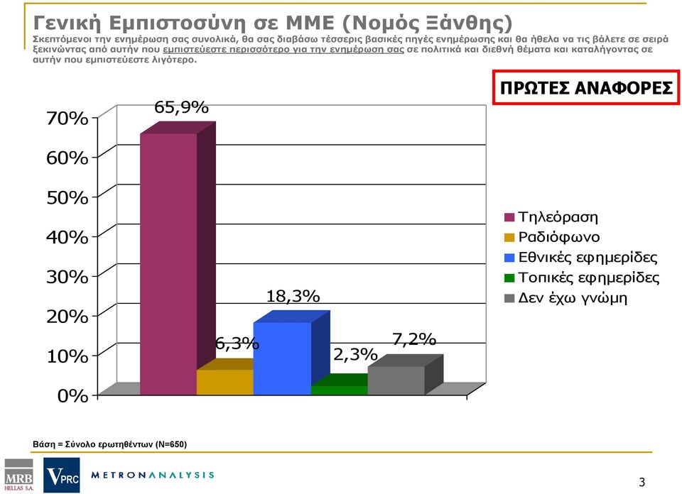 πολιτικά και διεθνή θέματα και καταλήγοντας σε αυτήν που εμπιστεύεστε λιγότερο.