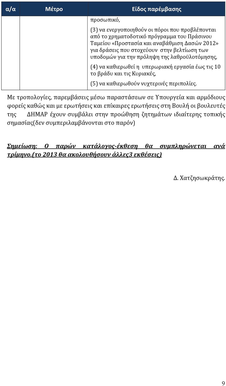 Με τροπολογίες, παρεμβάσεις μέσω παραστάσεων σε Υπουργεία και αρμόδιους φορείς καθώς και με ερωτήσεις και επίκαιρες ερωτήσεις στη Βουλή οι βουλευτές της ΔΗΜΑΡ έχουν συμβάλει στην