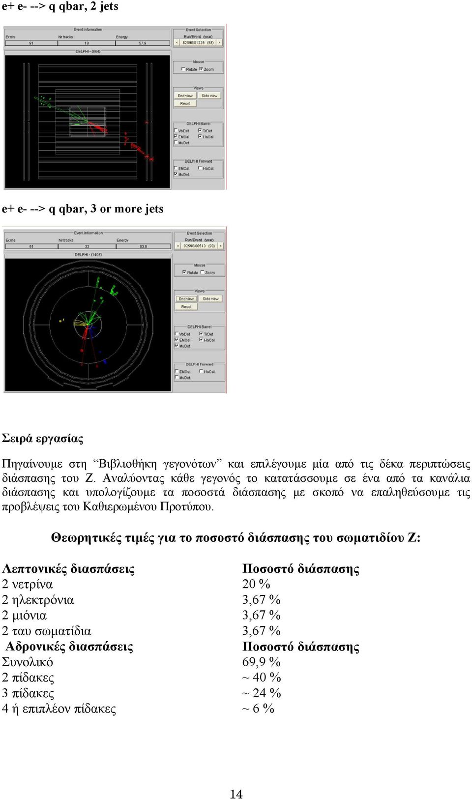 Αναλύοντας κάθε γεγονός το κατατάσσουµε σε ένα από τα κανάλια διάσπασης και υπολογίζουµε τα ποσοστά διάσπασης µε σκοπό να επαληθεύσουµε τις προβλέψεις του