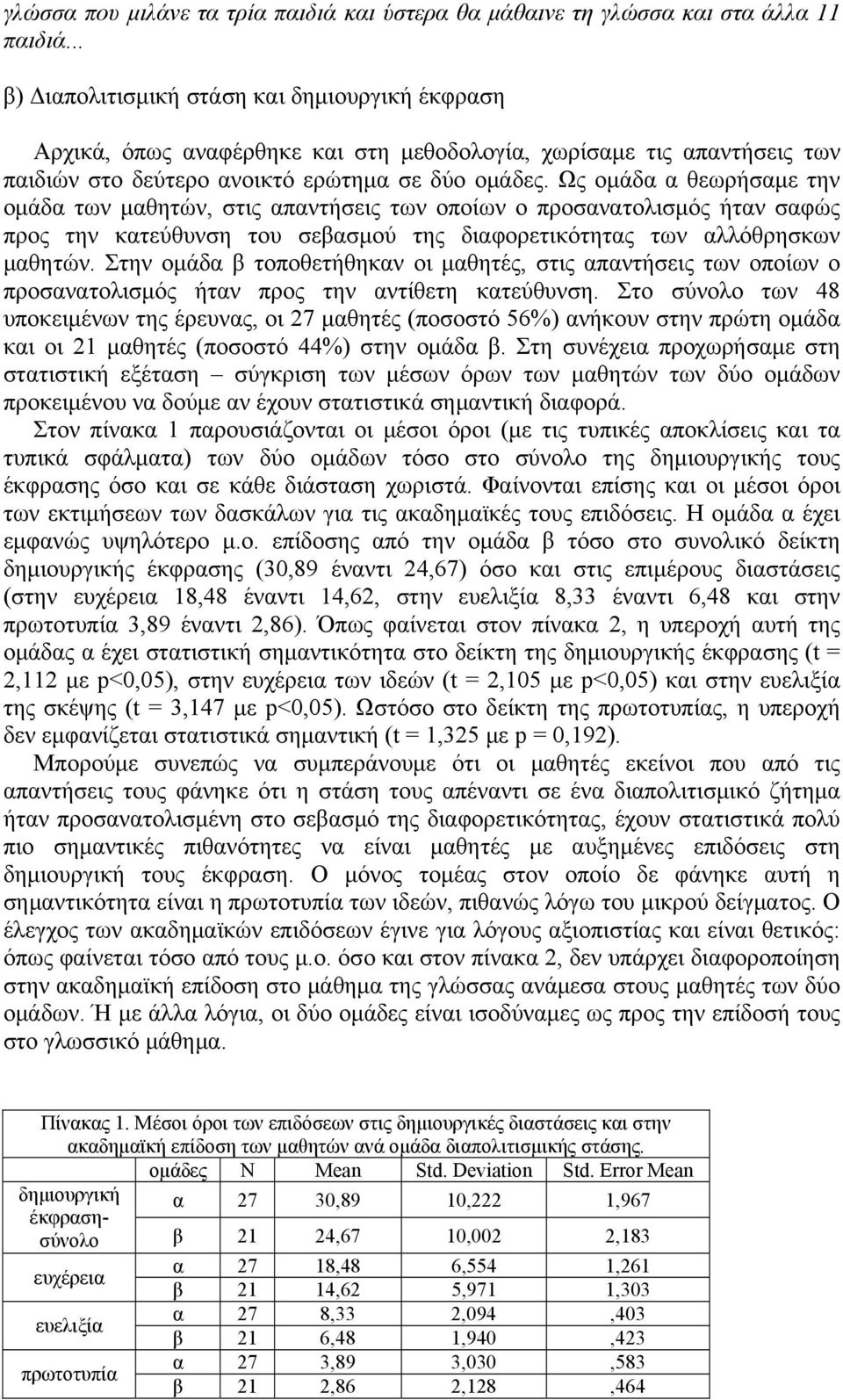 Ως ομάδα α θεωρήσαμε την ομάδα των μαθητών, στις απαντήσεις των οποίων ο προσανατολισμός ήταν σαφώς προς την κατεύθυνση του σεβασμού της διαφορετικότητας των αλλόθρησκων μαθητών.