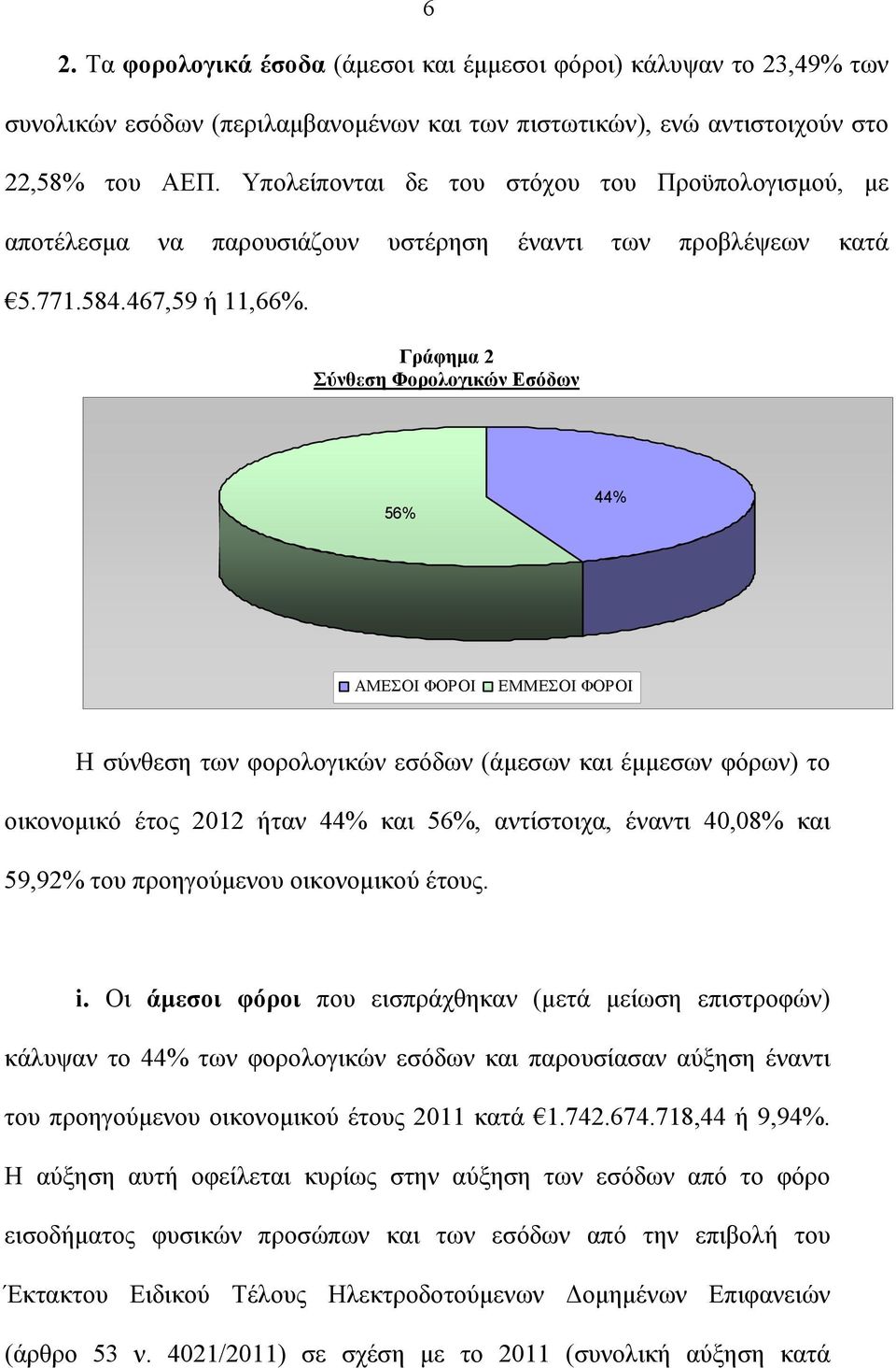 Γράφημα 2 Σύνθεση Φορολογικών Εσόδων 56% 44% ΑΜΕΣΟΙ ΦΟΡΟΙ ΕΜΜΕΣΟΙ ΦΟΡΟΙ Η σύνθεση των φορολογικών εσόδων (άμεσων και έμμεσων φόρων) το οικονομικό έτος 2012 ήταν 44% και 56%, αντίστοιχα, έναντι 40,08%