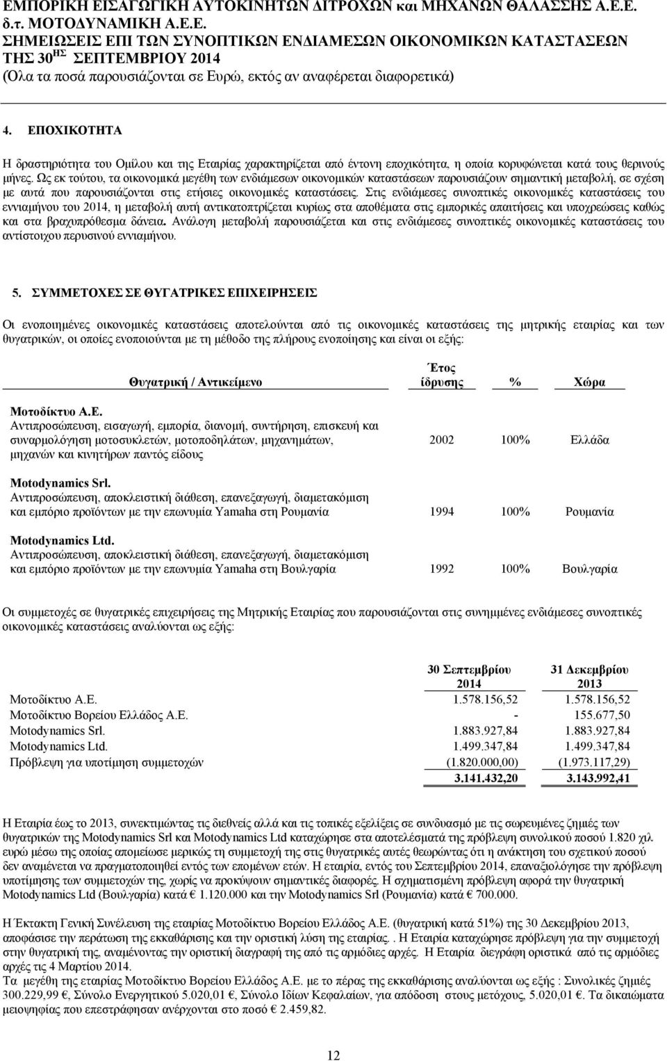 Στις ενδιάμεσες συνοπτικές οικονομικές καταστάσεις του εννιαμήνου του, η μεταβολή αυτή αντικατοπτρίζεται κυρίως στα αποθέματα στις εμπορικές απαιτήσεις και υποχρεώσεις καθώς και στα βραχυπρόθεσμα