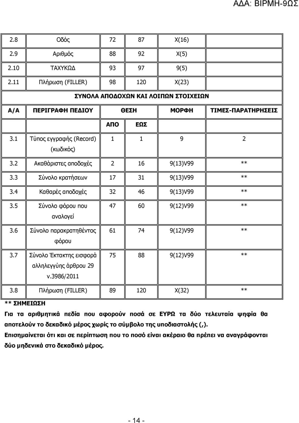 2 Ακαθάριστες αποδοχές 2 16 9(13)V99 ** 3.3 Σύνολο κρατήσεων 17 31 9(13)V99 ** 3.4 Καθαρές αποδοχές 32 46 9(13)V99 ** 3.5 Σύνολο φόρου που αναλογεί 3.6 Σύνολο παρακρατηθέντος φόρου 3.