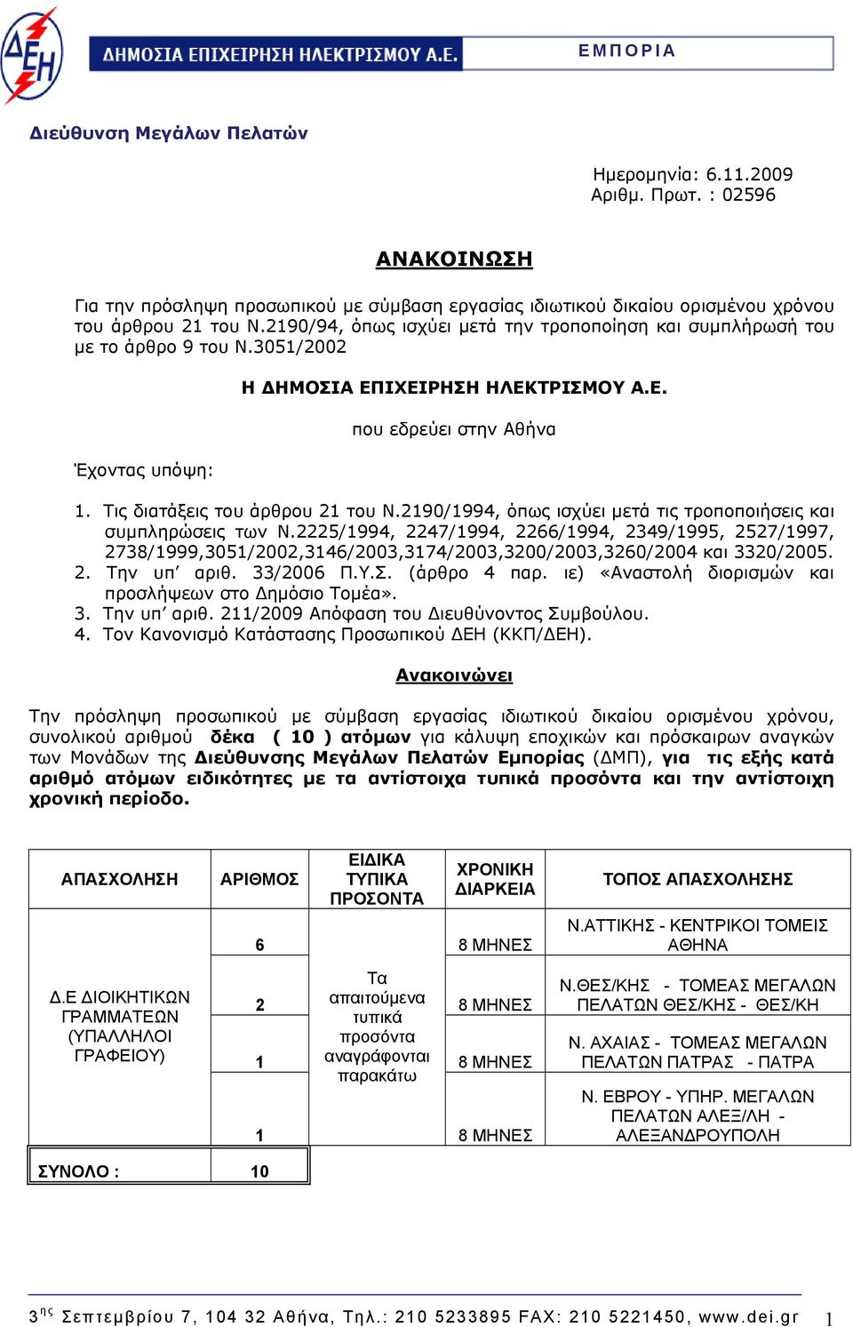 Τις διατάξεις του άρθρου 21 του Ν.2190/1994, όπως ισχύει μετά τις τροποποιήσεις και συμπληρώσεις των Ν.