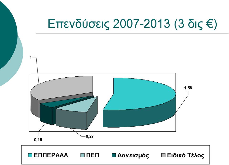 0,27 ΕΠΠΕΡΑΑΑ ΠΕΠ