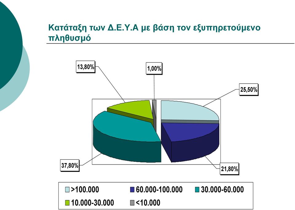 13,80% 1,00% 25,50% 37,80% 21,80%