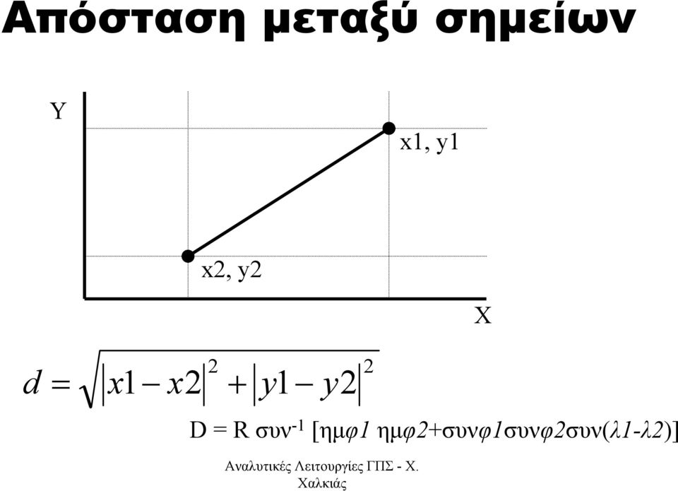 y1 y2 2 D = R συν -1 [ηµφ1