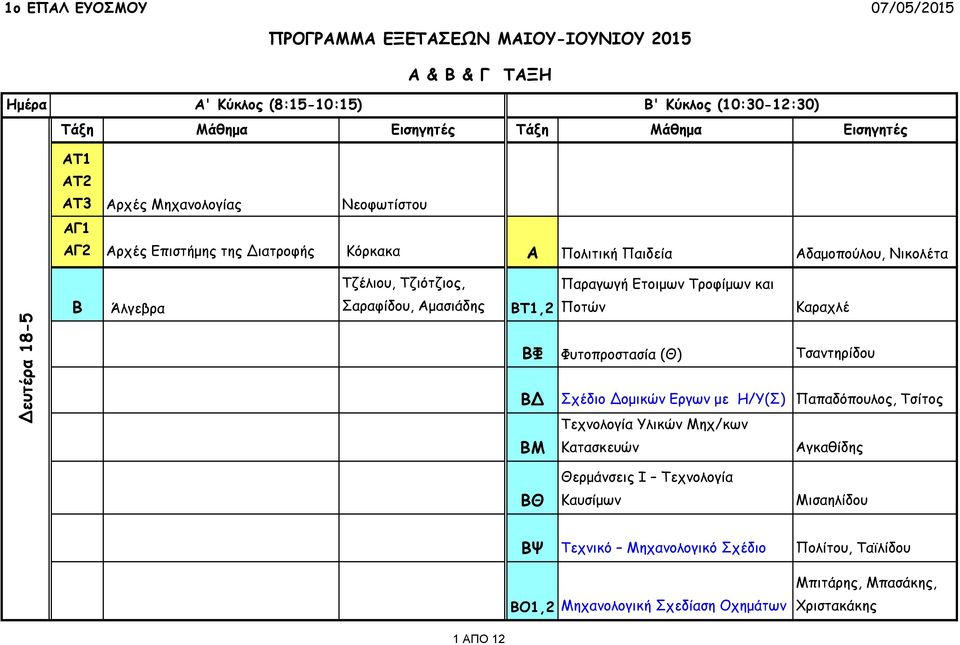 ΒΦ Φυτοπροστασία (Θ) Τσαντηρίδου ΒΔ Σχέδιο Δομικών Εργων με Η/Υ(Σ) Παπαδόπουλος, Τσίτος Τεχνολογία Υλικών Μηχ/κων ΒΜ Κατασκευών Αγκαθίδης ΒΘ Θερμάνσεις Ι