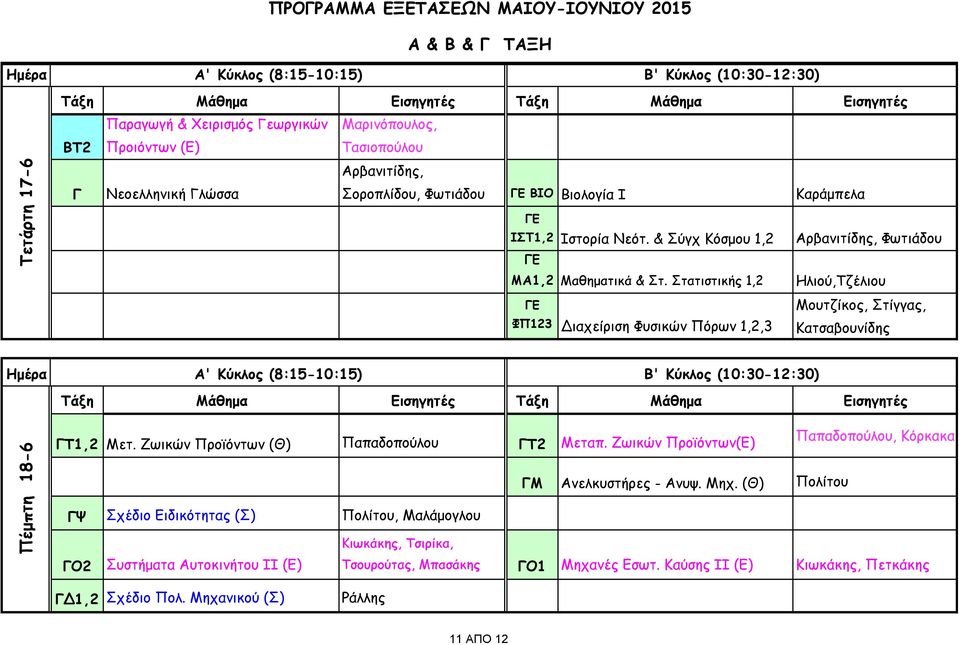 Στατιστικής 1,2 Ηλιού,Τζέλιου ΓΕ ΦΠ123 Διαχείριση Φυσικών Πόρων 1,2,3 Μουτζίκος, Στίγγας, Κατσαβουνίδης ΓΤ1,2 Μετ. Ζωικών Προϊόντων (Θ) Παπαδοπούλου ΓΤ2 Μεταπ.