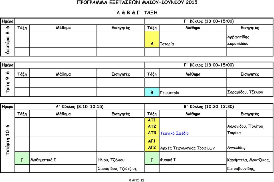 ΑΤ3 Τεχνικό Σχέδιο Ασλανίδου, Πολίτου, Τσιρίκα ΑΓ1 ΑΓ2 Αρχές Τεχνολογίας Τροφίμων Αγγελίδης Γ