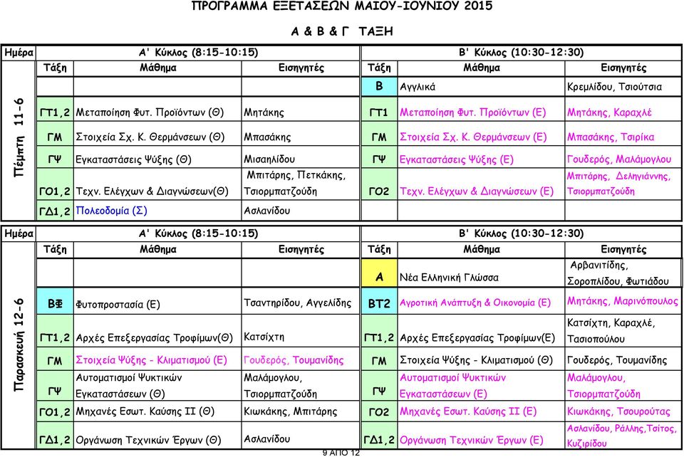 Ελέγχων & Διαγνώσεων(Θ) Τσιορμπατζούδη ΓΟ2 Τεχν.