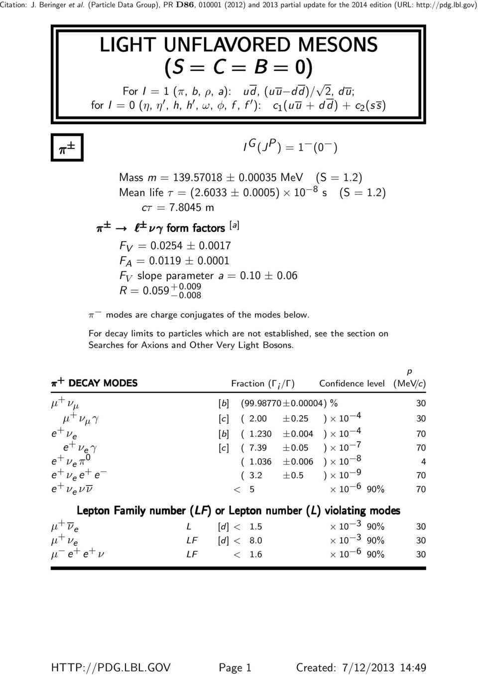 059 +0.009 0.008 π modes are charge conjugates of the modes below. For decay limits to particles which are not established, see the section on Searches for Axions and Other Very Light Bosons.