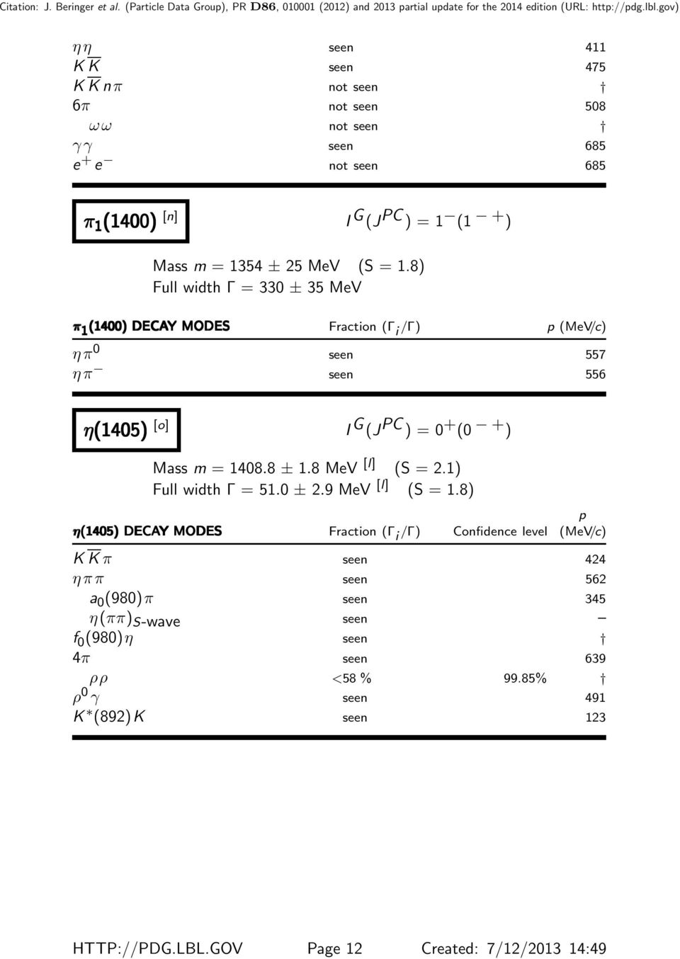 8 ± 1.8 MeV [l] (S = 2.1) Full width Γ = 51.0 ± 2.9 MeV [l] (S = 1.