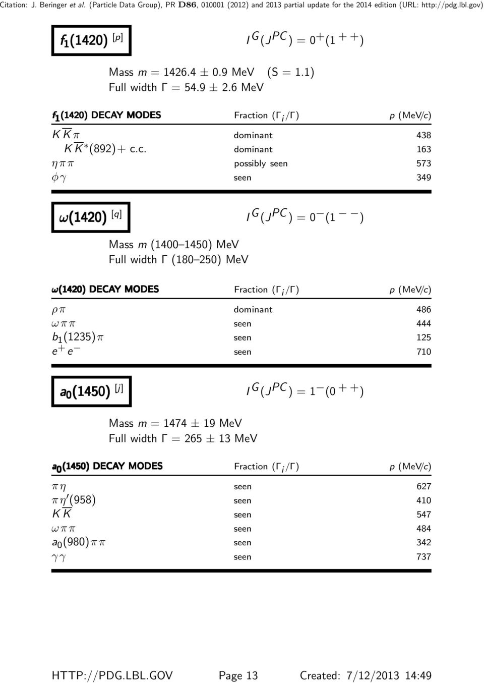 ion (Γ i /Γ) p (MeV/c)