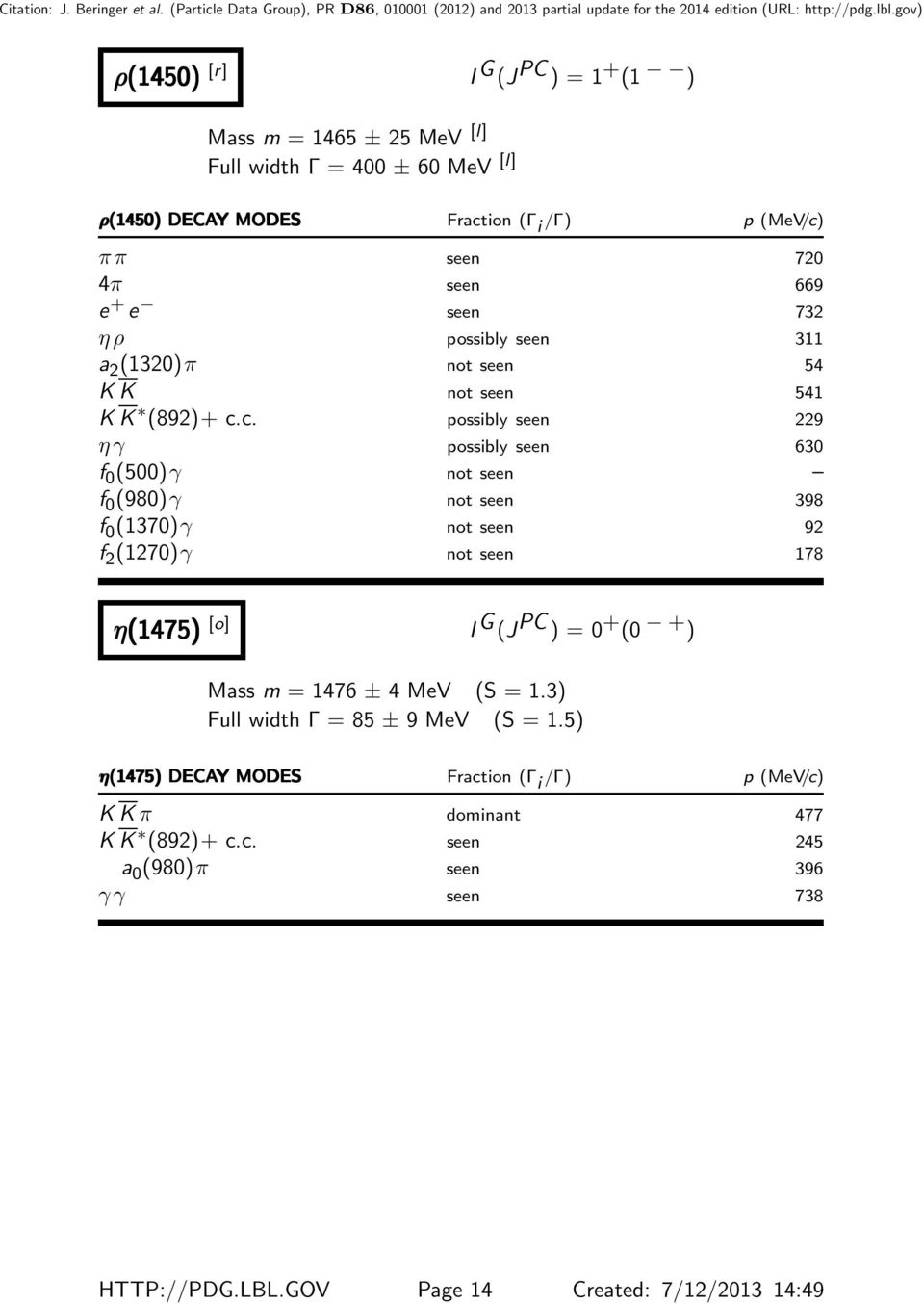 c. possibly seen 229 η γ possibly seen 630 f 0 (500)γ not seen f 0 (980)γ not seen 398 f 0 (1370)γ not seen 92 f 2 (1270)γ not seen 178 η(1475) [o] I G (J PC ) = 0 + (0