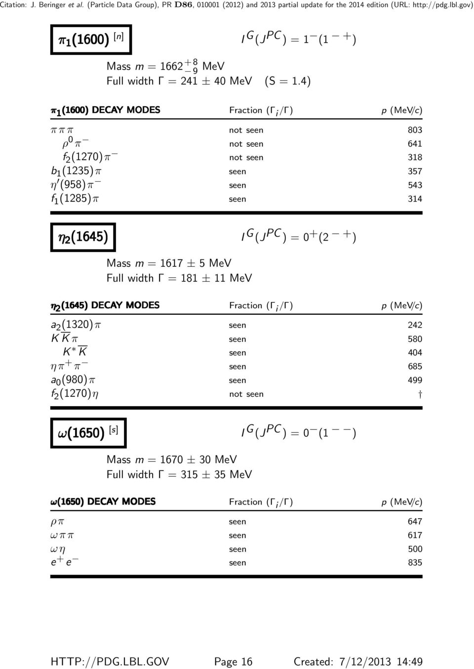 G (J PC ) = 0 + (2 + ) Mass m = 1617 ± 5 MeV Full width Γ = 181 ± 11 MeV η 2 (1645) DECAY MODES Fraction (Γ i /Γ) p (MeV/c) a 2 (1320)π seen 242 K K π seen 580 K K seen 404 ηπ + π seen