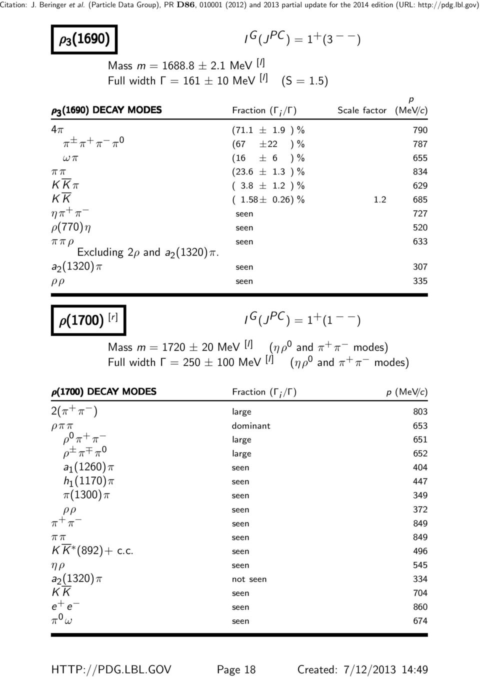 a 2 (1320)π seen 307 ρρ seen 335 ρ(1700) [r] I G (J PC ) = 1 + (1 ) Mass m = 1720 ± 20 MeV [l] (ηρ 0 and π + π modes) Full width Γ = 250 ± 100 MeV [l] (ηρ 0 and π + π modes) ρ(1700) DECAY MODES