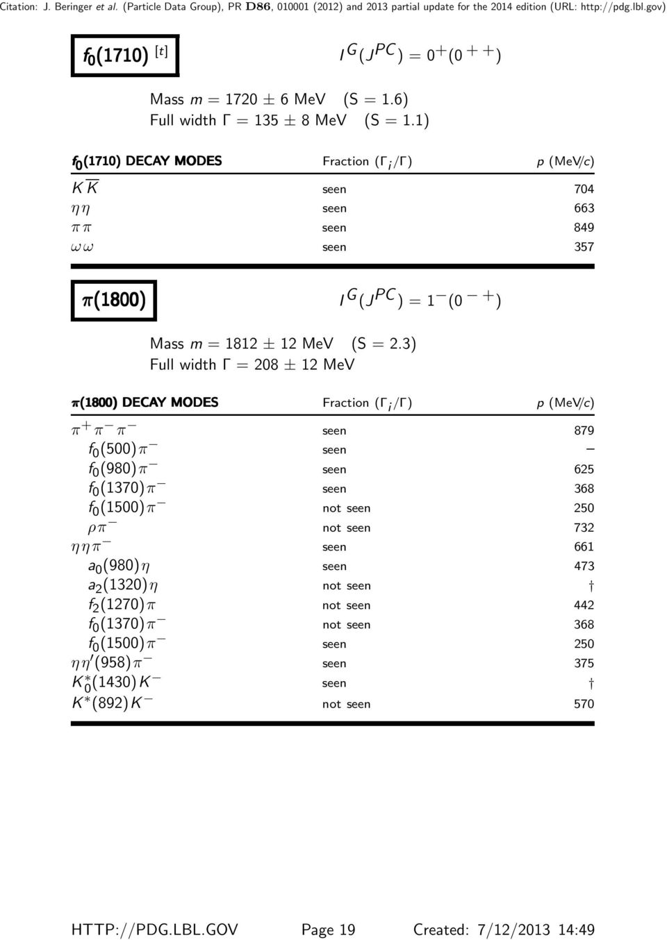 3) Full width Γ = 208 ± 12 MeV π(1800) DECAY MODES Fraction (Γ i /Γ) p (MeV/c) π + π π seen 879 f 0 (500)π seen f 0 (980)π seen 625 f 0 (1370)π seen 368 f 0 (1500)π not seen