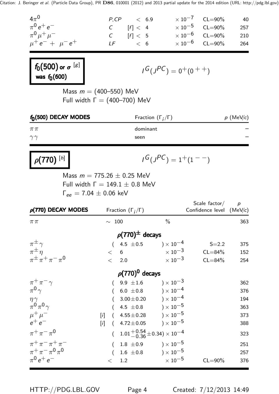 (400 550) MeV Full width Γ = (400 700) MeV f 0 (500) DECAY MODES Fraction (Γ i /Γ) p (MeV/c) π π dominant γγ seen ρ(770) [h] I G (J PC ) = 1 + (1 ) Mass m = 775.26 ± 0.25 MeV Full width Γ = 149.1 ± 0.