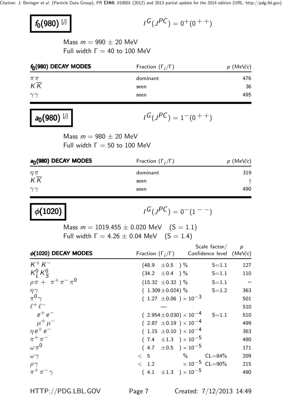 Mass m = 1019.455 ± 0.020 MeV (S = 1.1) Full width Γ = 4.26 ± 0.04 MeV (S = 1.4) Scale factor/ p φ(1020) DECAY MODES Fraction (Γ i /Γ) Confidence level (MeV/c) K + K (48.9 ±0.5 ) % S=1.