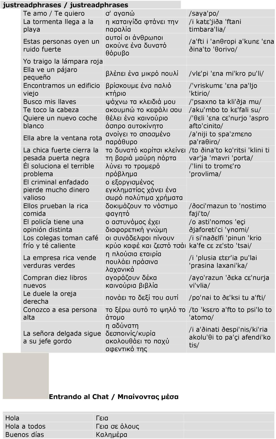 Encontramos un edificio βρίσκουµε ένα παλιό /'vriskumε 'εna pa'ljo viejo κτήριο 'ktirio/ Busco mis llaves ψάχνω τα κλειδιά µου /'psaxno ta kli'ðja mu/ Te toco la cabeza ακουµπώ το κεφάλι σου /aku'mbo