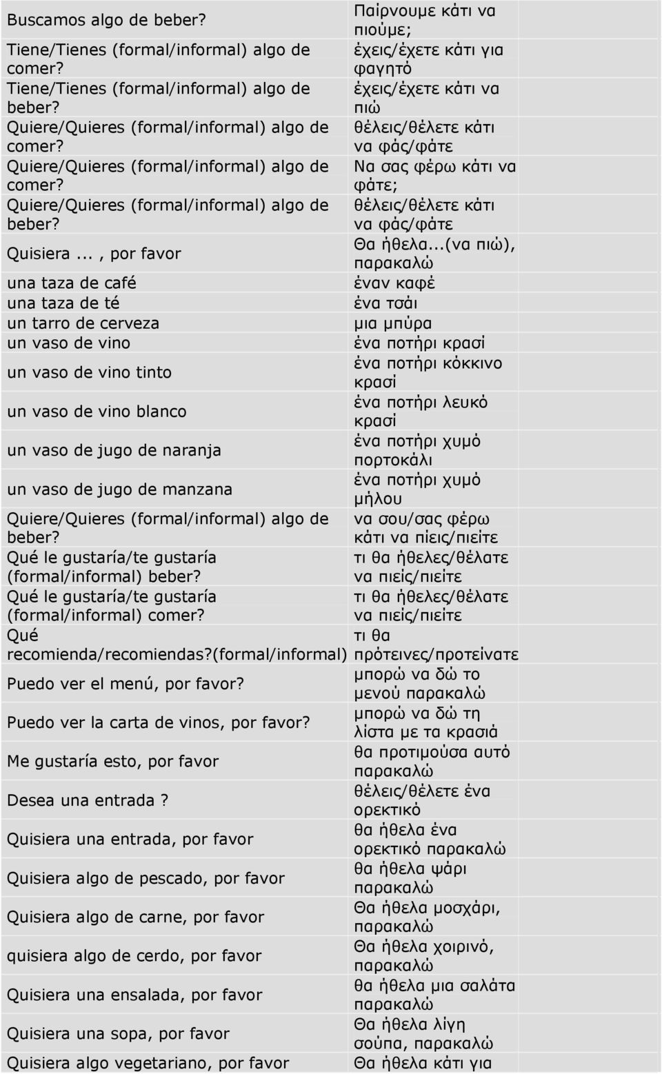 .., por favor una taza de café una taza de té un tarro de cerveza un vaso de vino un vaso de vino tinto un vaso de vino blanco un vaso de jugo de naranja un vaso de jugo de manzana Quiere/Quieres